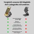 Cubenest Qi2 3in1 Faltbares Magnetisches Kabelloses Ladegerät SQS312 Pro Samsung Watch