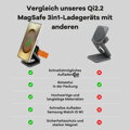 Cubenest Qi2.2 3in1 Faltbares Magnetisches Kabelloses Ladegerät SQS312 Pro Samsung Watch