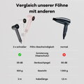 Cubenest SwiftDry Föhn SDHD01 weiß