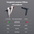 Cubenest SwiftDry Föhn SDHD01 grau