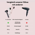 Cubenest SwiftDry Föhn SDHD01 rosa