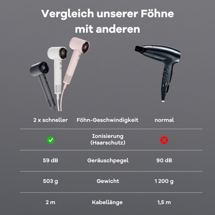 Cubenest SwiftDry Föhn SDHD01 grau