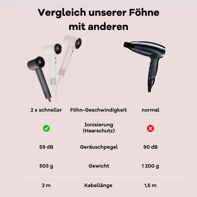 Cubenest SwiftDry Föhn SDHD01 rosa